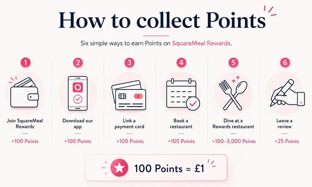 how to earn rewards points infographic