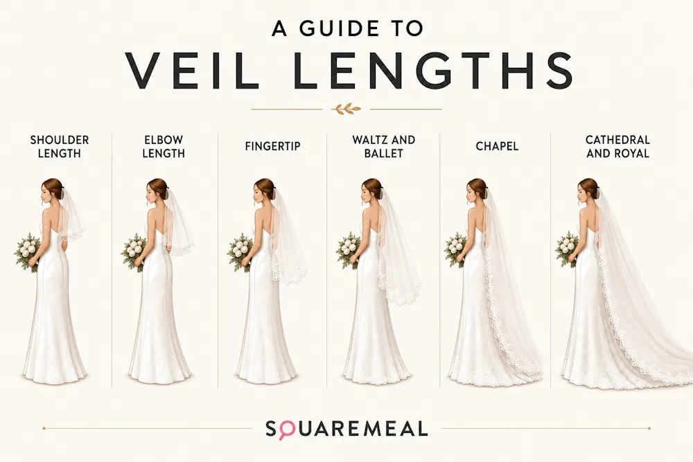 veil length infographic
