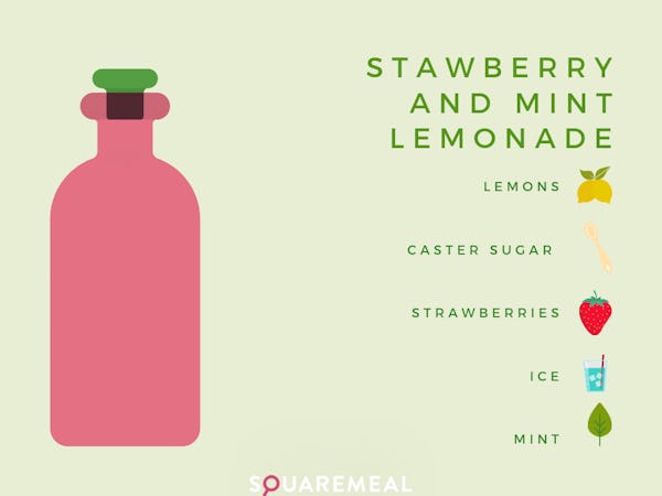 Strawberry and mint lemonade