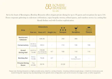 Bombay Brasserie