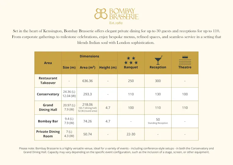 Bombay Brasserie